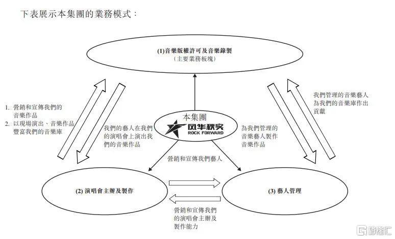 风华秋实上市:核心艺人鹿晗 揭露娱乐圈“吸金”金字塔