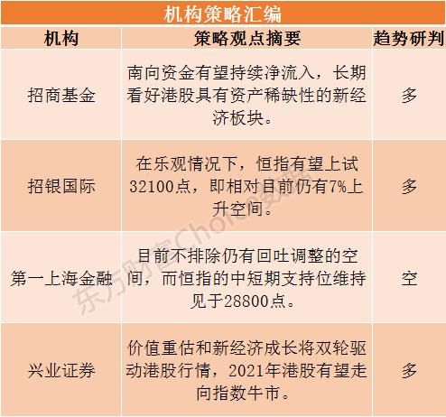 港股研报干货专享:南向资金买不停!机构称“这可能只是港股牛市行情的开始”
