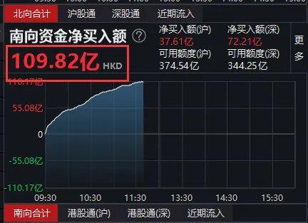7万亿腾讯来了 超六大国有行之和!港股互联网巨头集体狂欢 谁是推手?