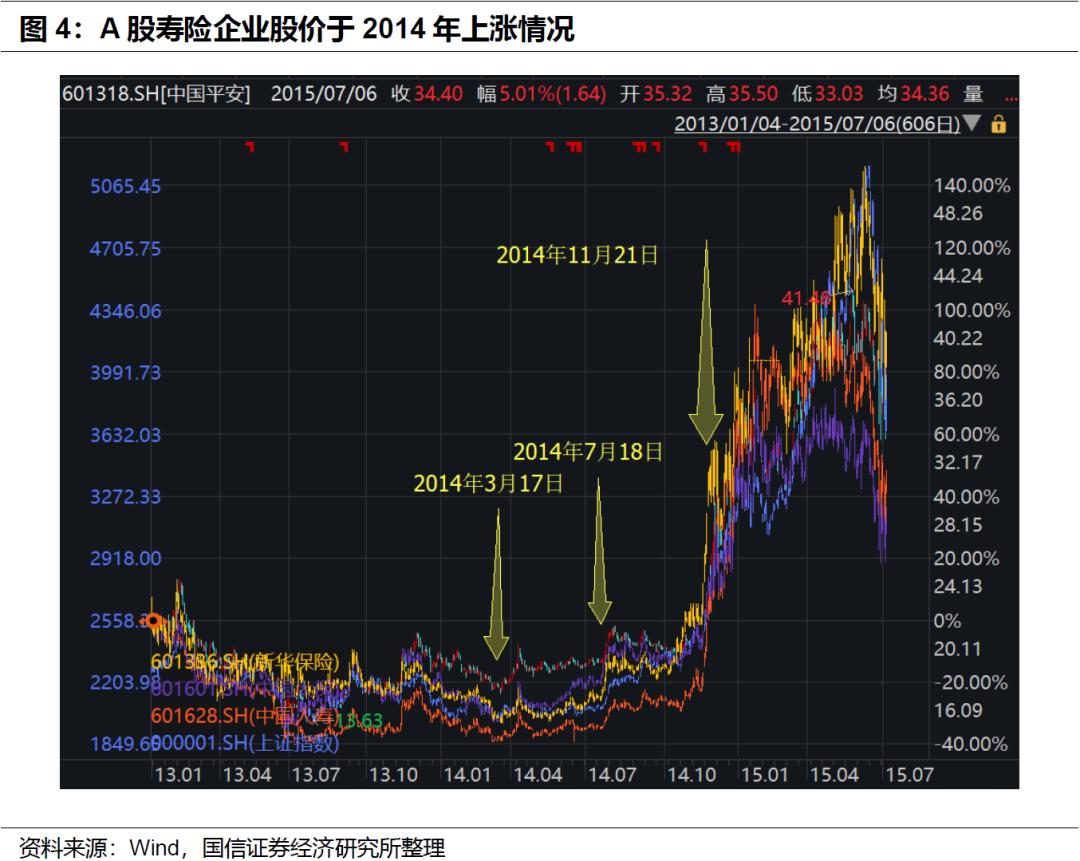 保险行业1月投资策略:寿险什么时候会大涨