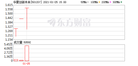 比股票还疯狂!5大基金惊现地天板:买不了蚂蚁 全部重仓腾讯!