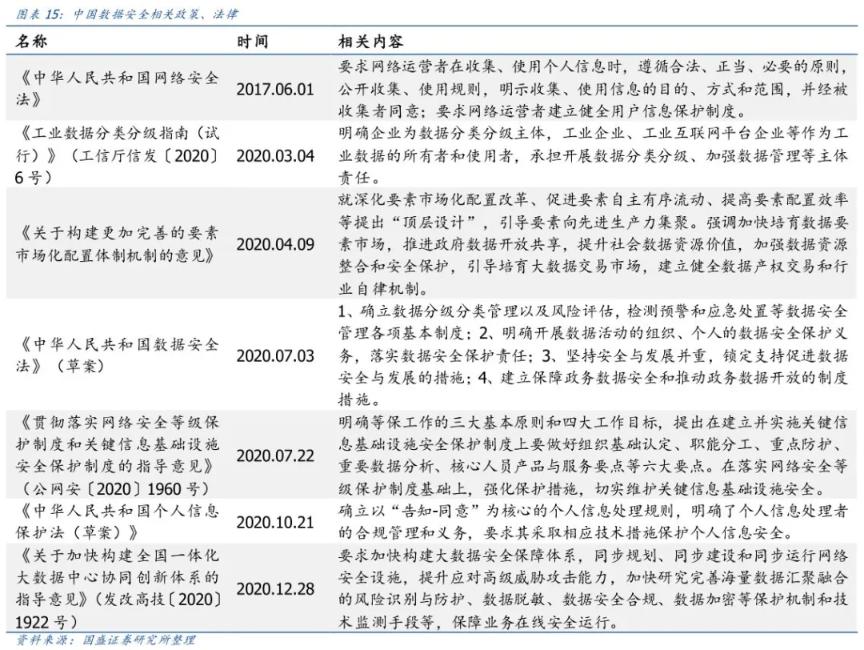 国盛证券:中欧投资协定背景下 隐私计算开启新蓝海