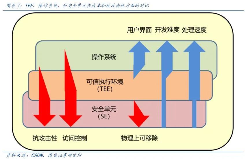 国盛证券:中欧投资协定背景下 隐私计算开启新蓝海