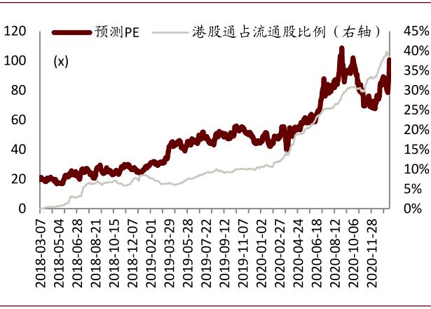 中金:港股必选消费行业投资手册