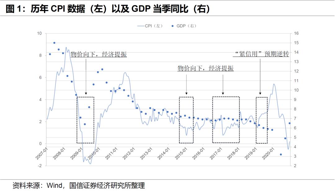 保险行业1月投资策略:寿险什么时候会大涨
