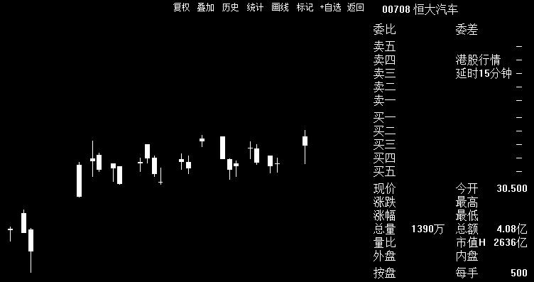 许家印“朋友圈”又发威!恒大汽车获260亿港元“输血” 6大投资人出手!
