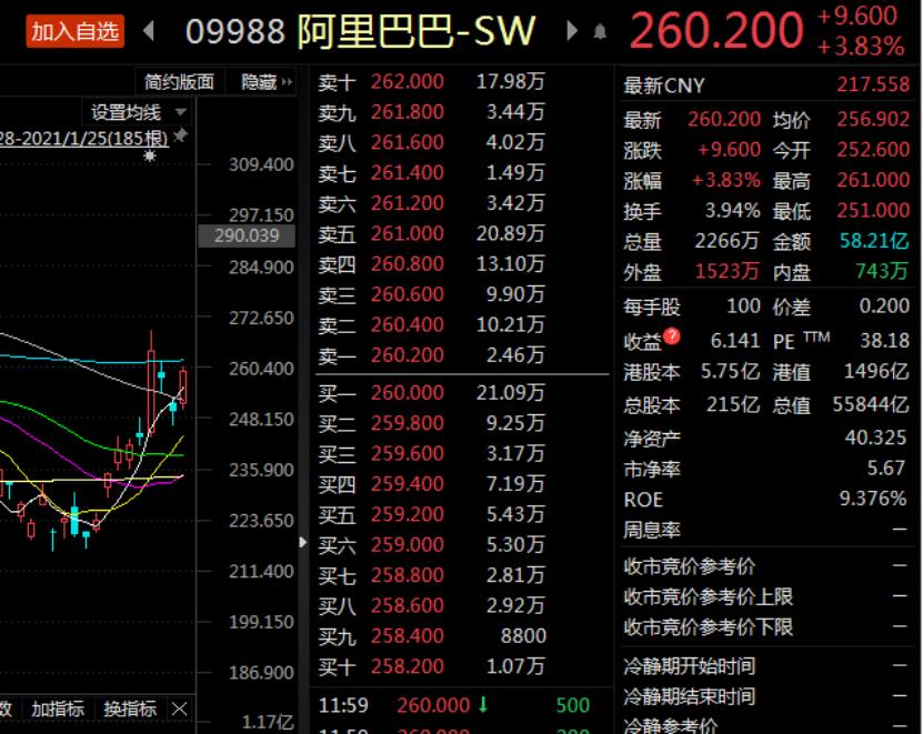 腾讯市值突破7万亿!恒大汽车暴涨60%!百亿资金南下疯抢核心资产