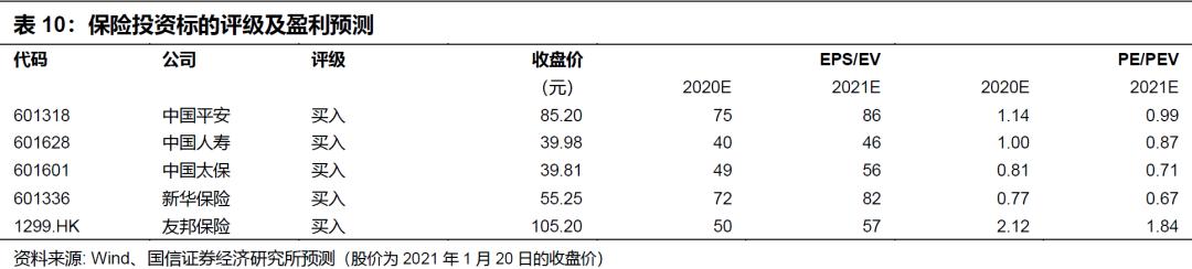 保险行业1月投资策略:寿险什么时候会大涨