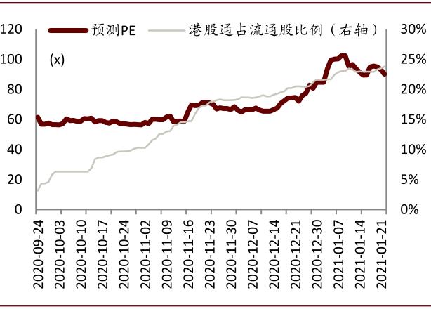 中金:港股必选消费行业投资手册