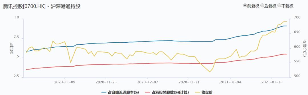 南向资金抱团第一股?腾讯市值暴涨 马化腾身家跃居中国富豪榜第二位