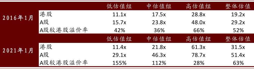中金:港股必选消费行业投资手册