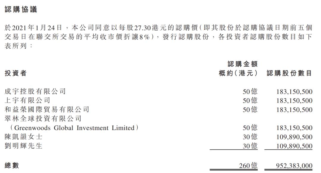 许家印“笑了”!朋友圈一出手 恒大汽车立马暴涨1500亿!