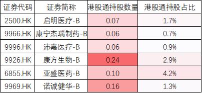 内资抱团 腾讯剑指万亿美元 多只港股通股票翻倍 发生了什么？