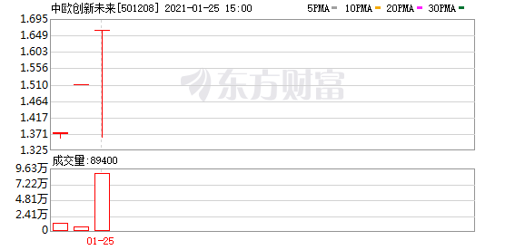 比股票还疯狂!5大基金惊现地天板:买不了蚂蚁 全部重仓腾讯!