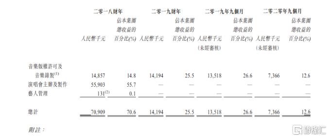 风华秋实上市:核心艺人鹿晗 揭露娱乐圈“吸金”金字塔