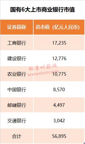 7万亿腾讯来了 超六大国有行之和!港股互联网巨头集体狂欢 谁是推手?