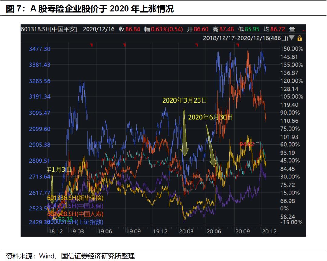 保险行业1月投资策略:寿险什么时候会大涨