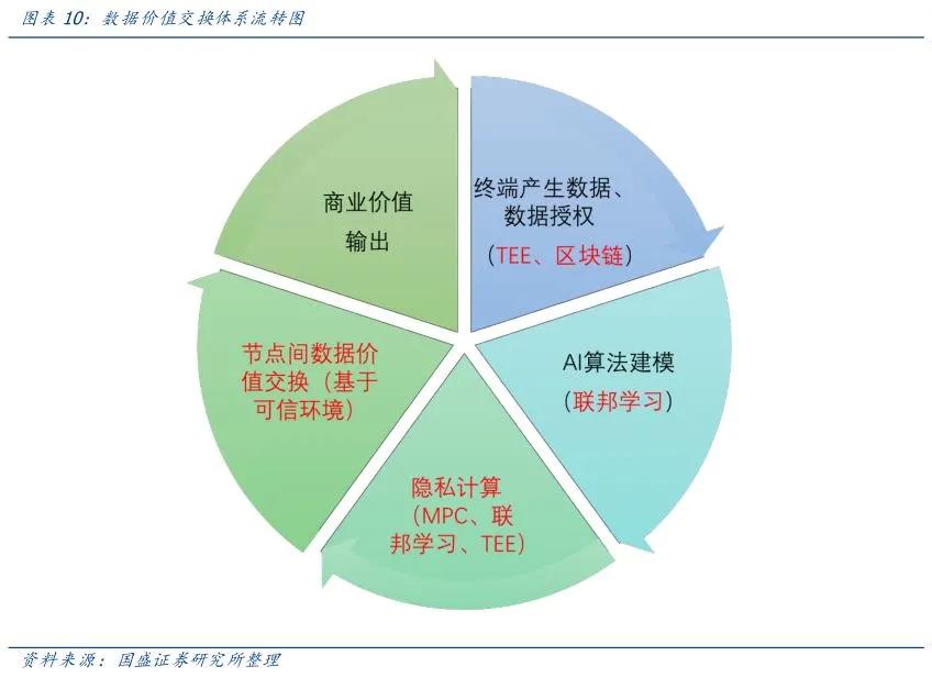 国盛证券:中欧投资协定背景下 隐私计算开启新蓝海