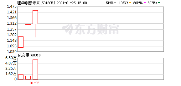 比股票还疯狂!5大基金惊现地天板:买不了蚂蚁 全部重仓腾讯!