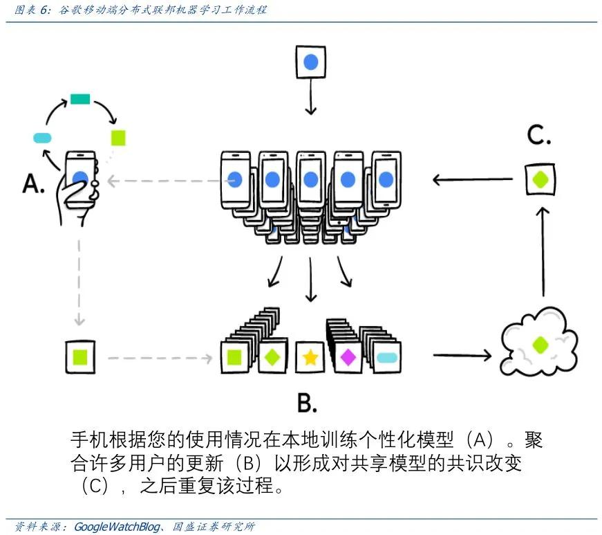 国盛证券:中欧投资协定背景下 隐私计算开启新蓝海