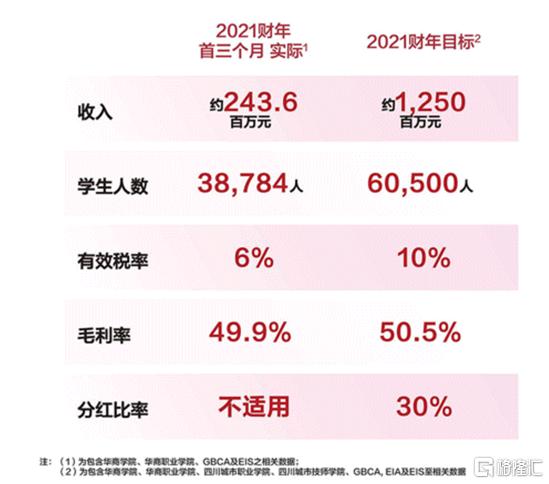 中滙集团(0382.HK):提升2021财年业绩指引 已获纳入MSCI且有望入港股通