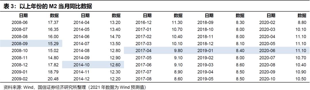 保险行业1月投资策略:寿险什么时候会大涨
