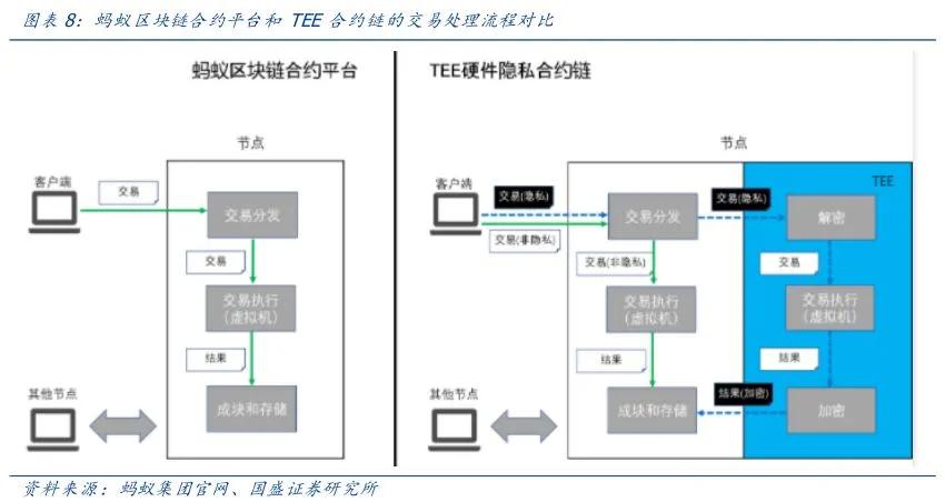 国盛证券:中欧投资协定背景下 隐私计算开启新蓝海