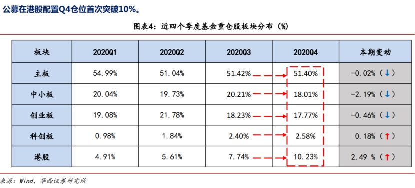 腾讯市值突破7万亿!恒大汽车暴涨60%!百亿资金南下疯抢核心资产