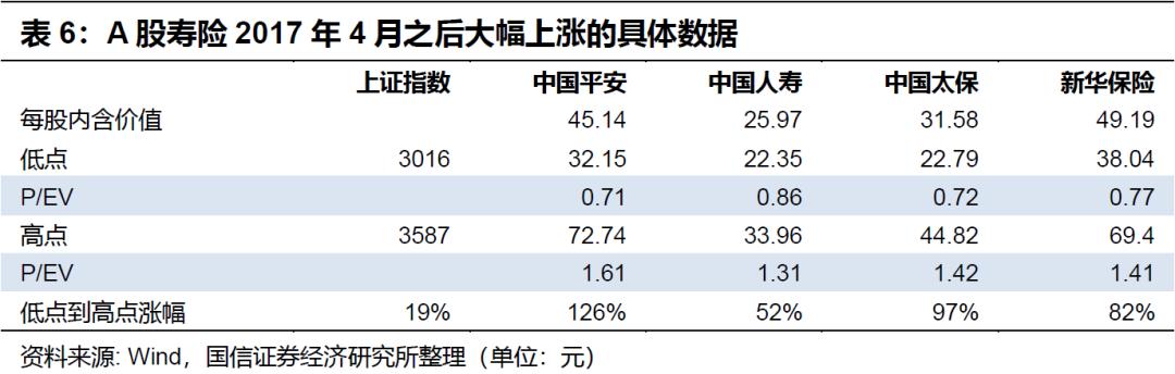 保险行业1月投资策略:寿险什么时候会大涨