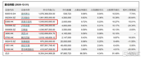 内资抱团 腾讯剑指万亿美元 多只港股通股票翻倍 发生了什么？