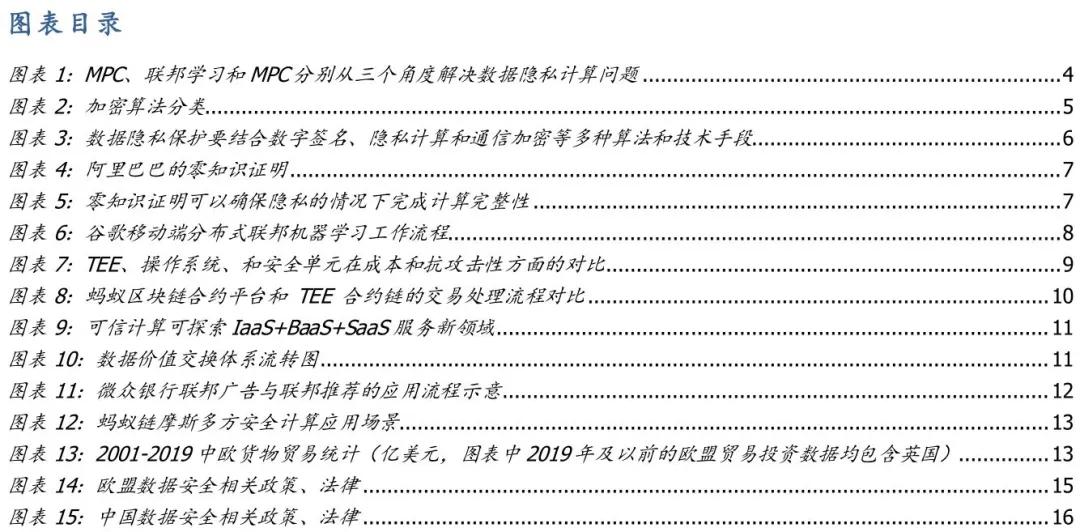 国盛证券:中欧投资协定背景下 隐私计算开启新蓝海