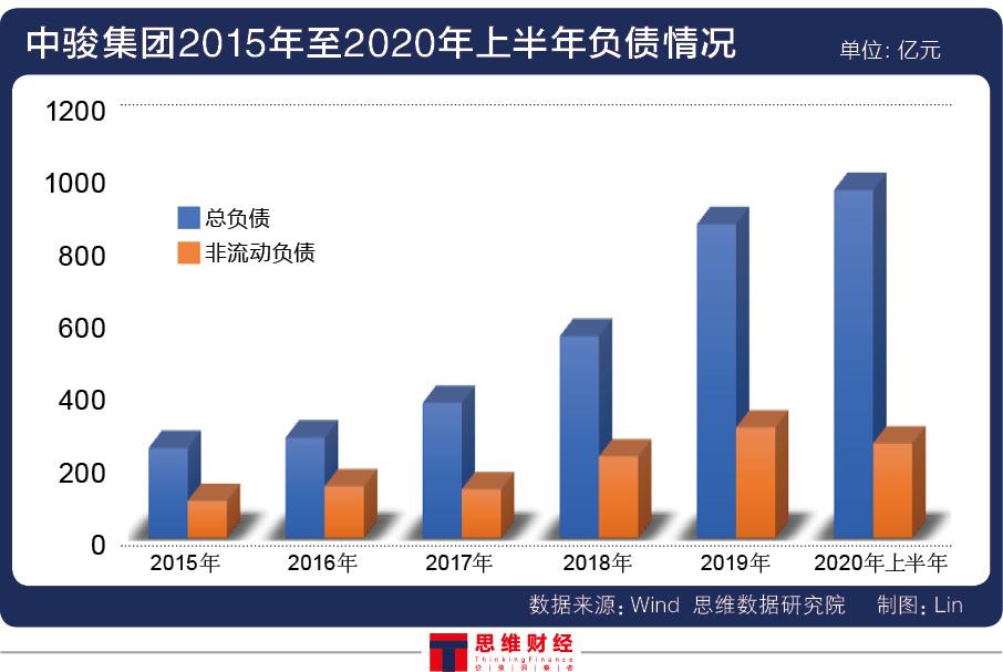中骏集团艰难入局千亿房企 脚踩“红线”分拆物业上市意欲何为?