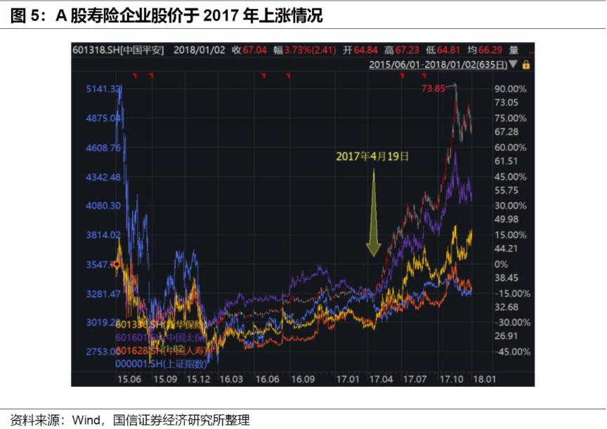 保险行业1月投资策略:寿险什么时候会大涨