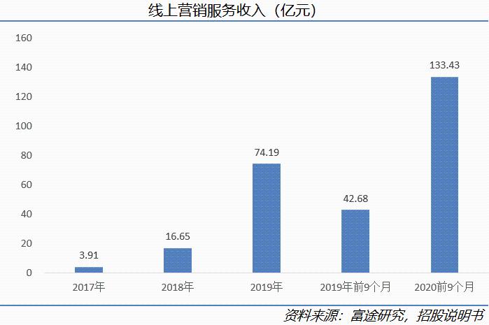 快手科技深度:看好“老铁经济”的五大理由