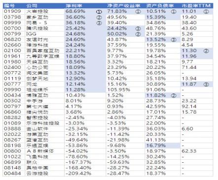 388亿并购手游企业 腾讯会买什么？