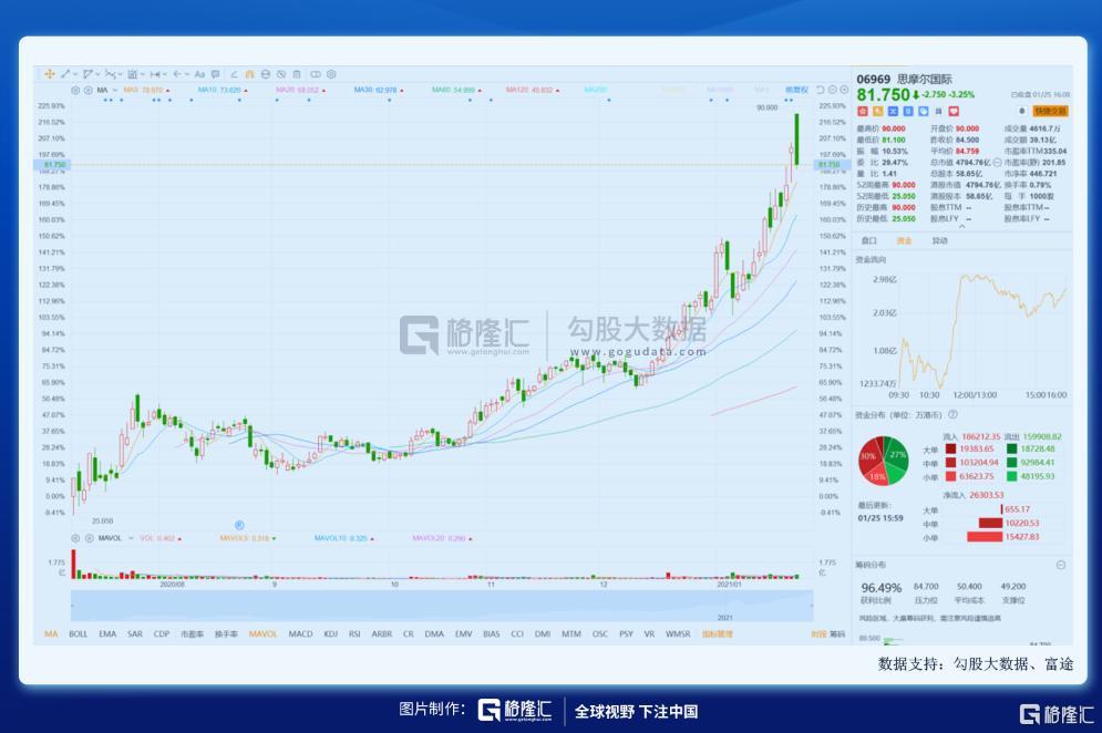异军突起的电子烟——行业黎明还是昙花一现?