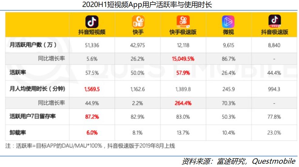 快手科技深度:看好“老铁经济”的五大理由