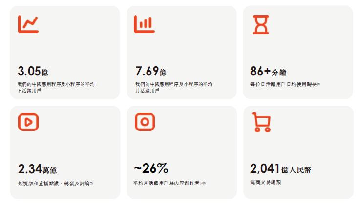 快手科技深度:看好“老铁经济”的五大理由