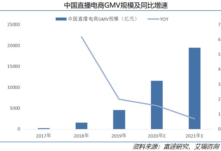 快手科技深度:看好“老铁经济”的五大理由