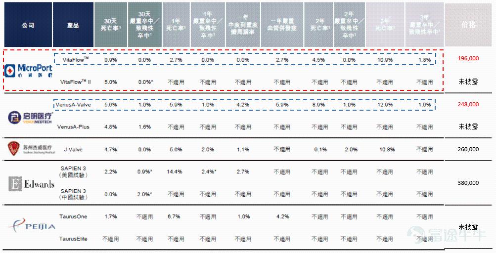“微创系”心脏瓣膜巨头微创心通赴港上市 估值区间在哪？