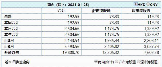 看涨期权狂飙90300%!腾讯又“封神”!市值突破7万亿 什么概念?