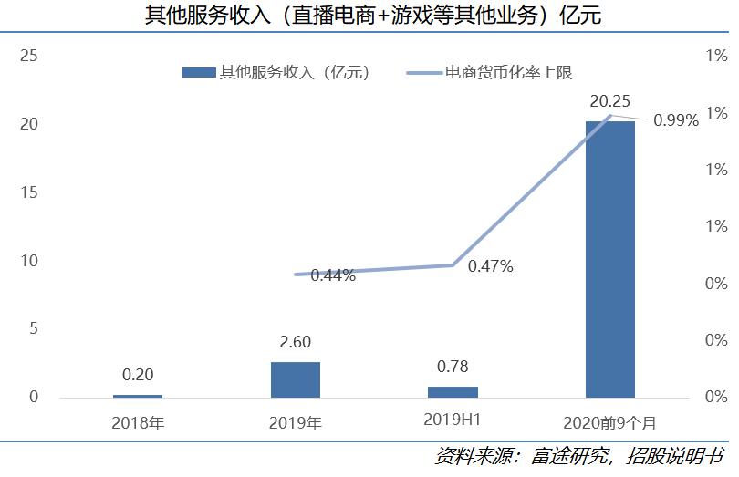 快手科技深度:看好“老铁经济”的五大理由