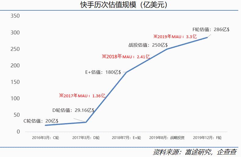 快手科技深度:看好“老铁经济”的五大理由