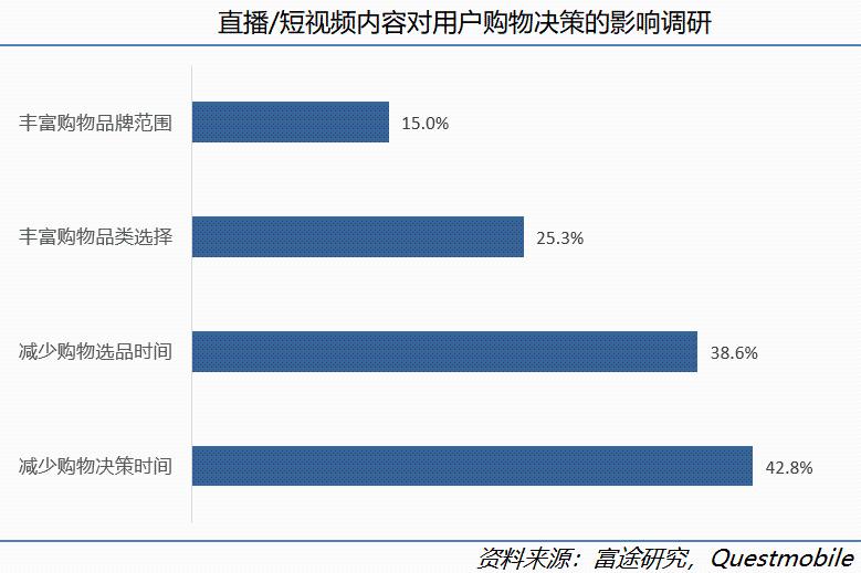 快手科技深度:看好“老铁经济”的五大理由
