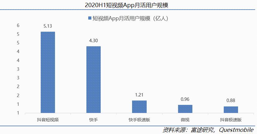 快手科技深度:看好“老铁经济”的五大理由