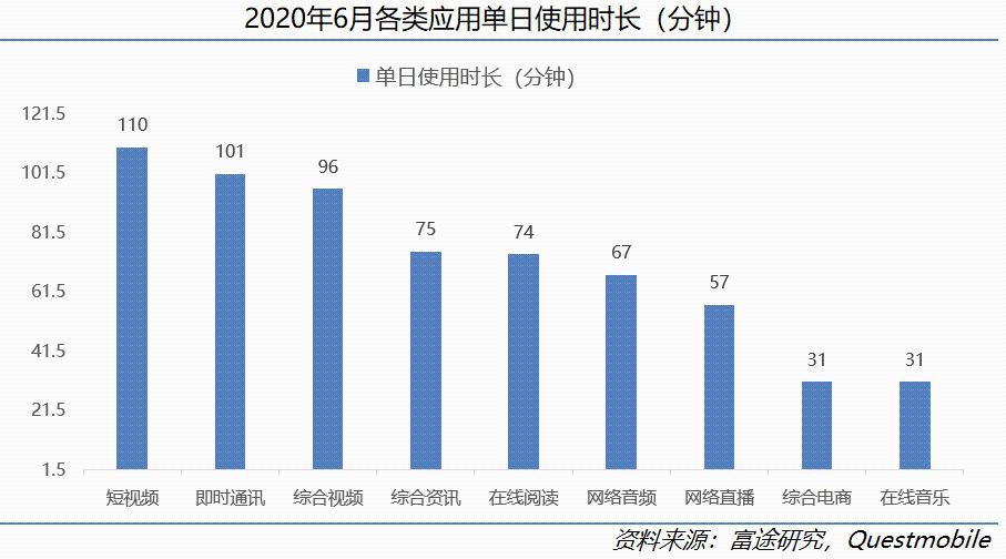 快手科技深度:看好“老铁经济”的五大理由
