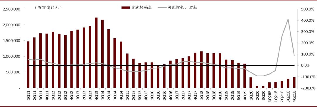 中金博彩行业2021年展望:中场驱动高质量复苏 新物业落地增添生机
