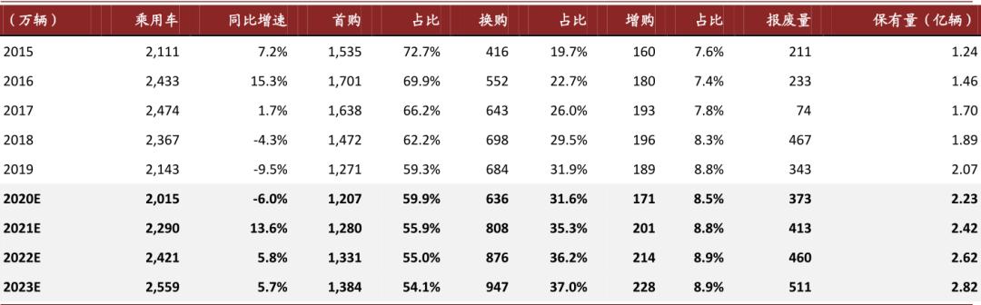 中金:中国汽车零部件 后疫情时代确定性扩张