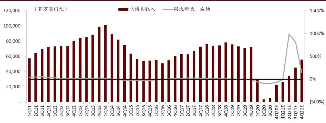 中金博彩行业2021年展望:中场驱动高质量复苏 新物业落地增添生机