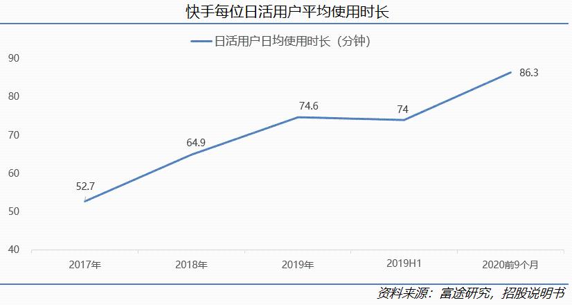 快手科技深度:看好“老铁经济”的五大理由